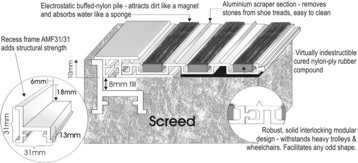 Mat-lok Aluguard 10mm gauge mat detail